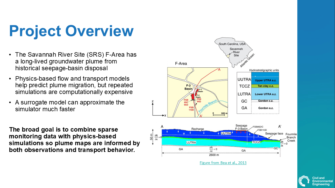 Slide2