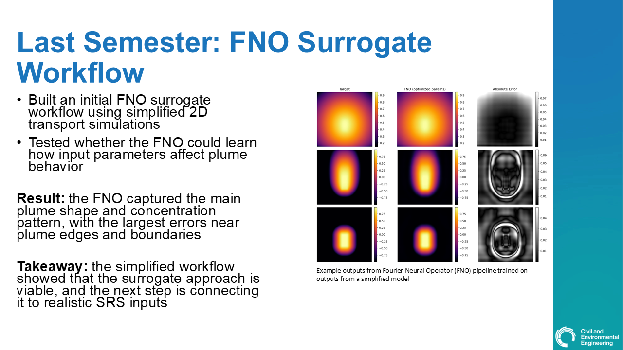Slide3
