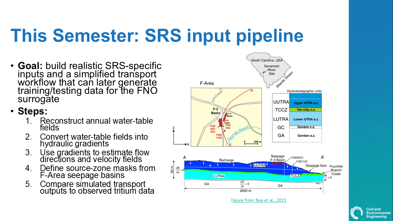 Slide4