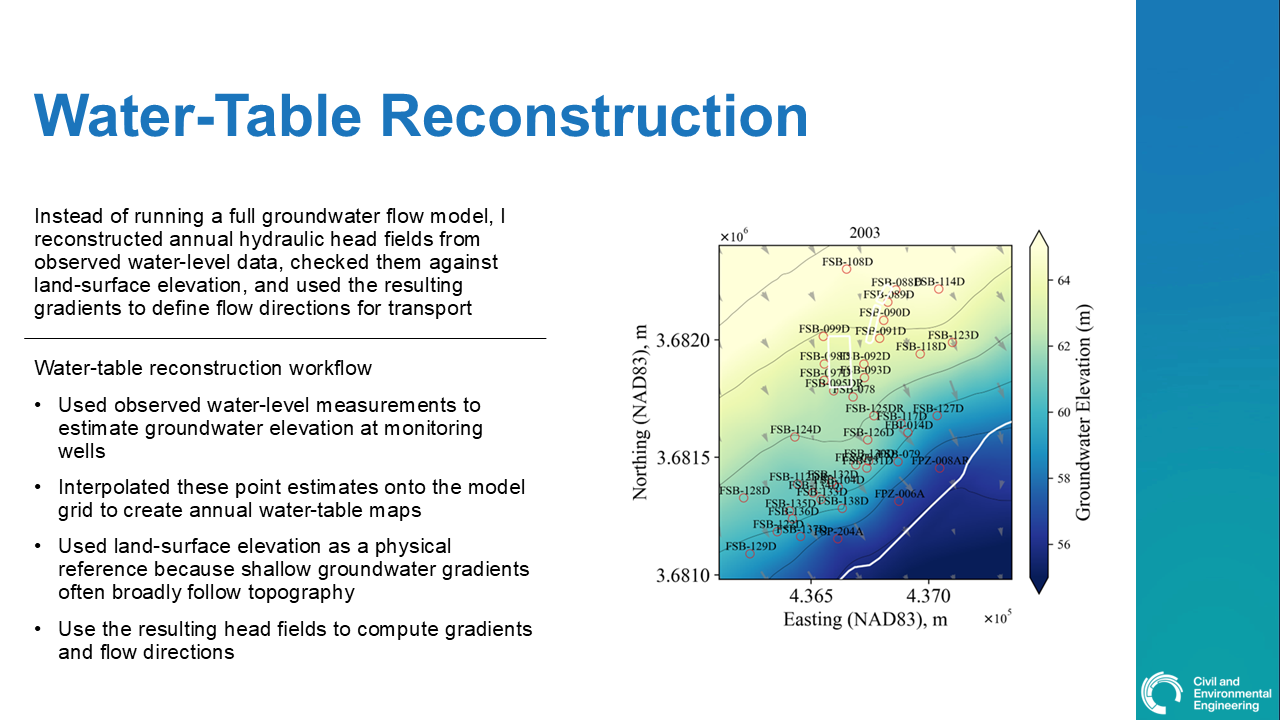 Slide5