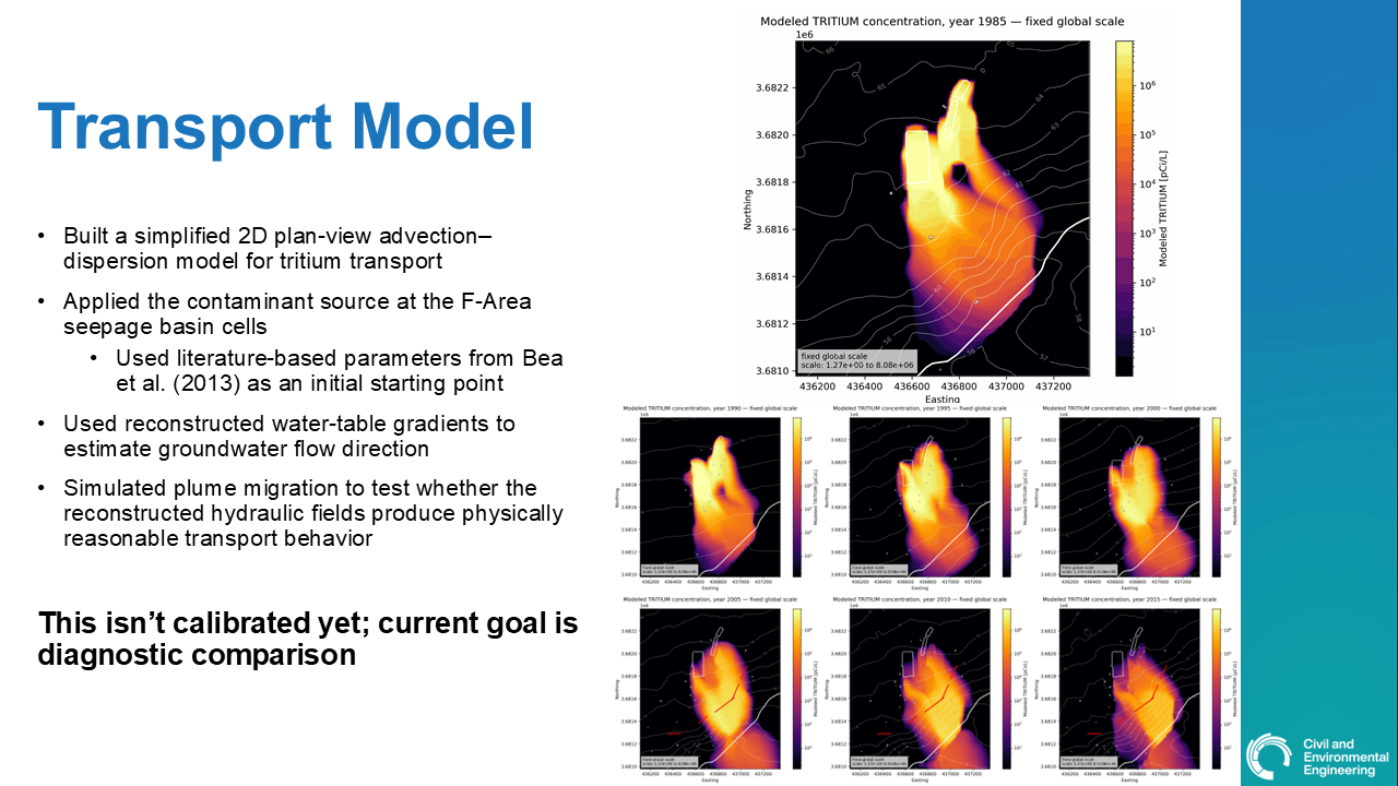 Slide6
