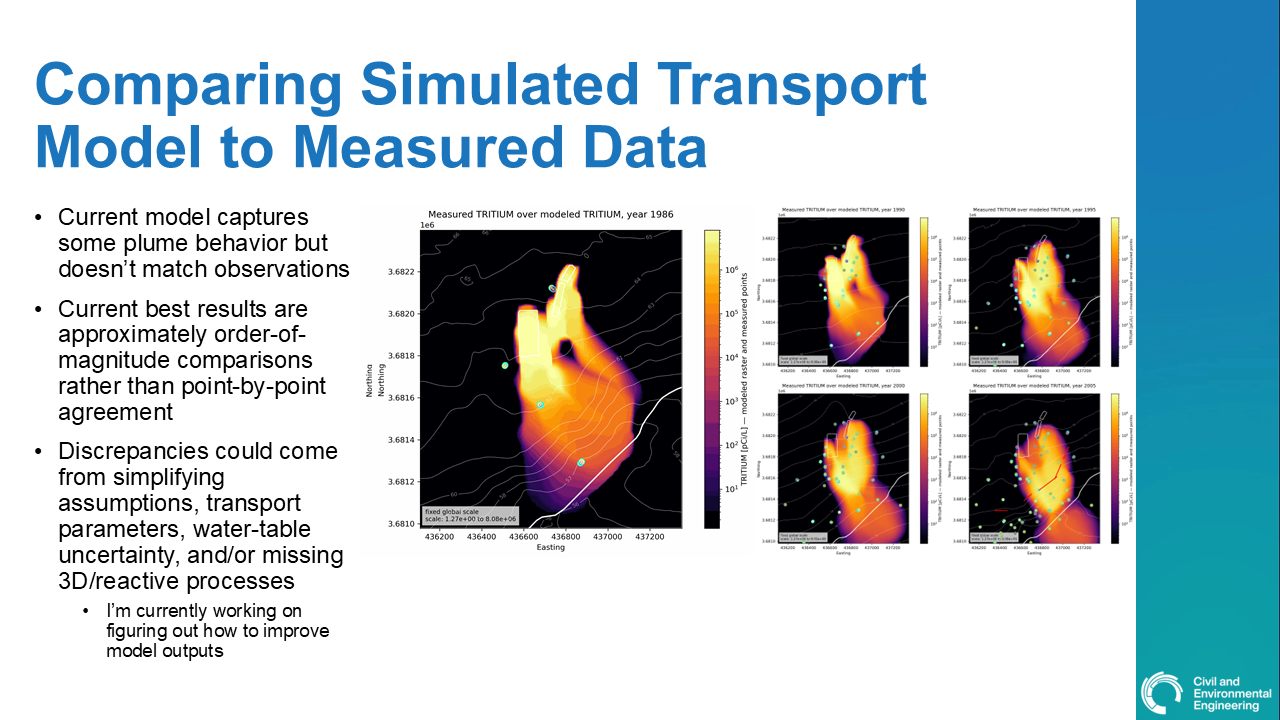 Slide7