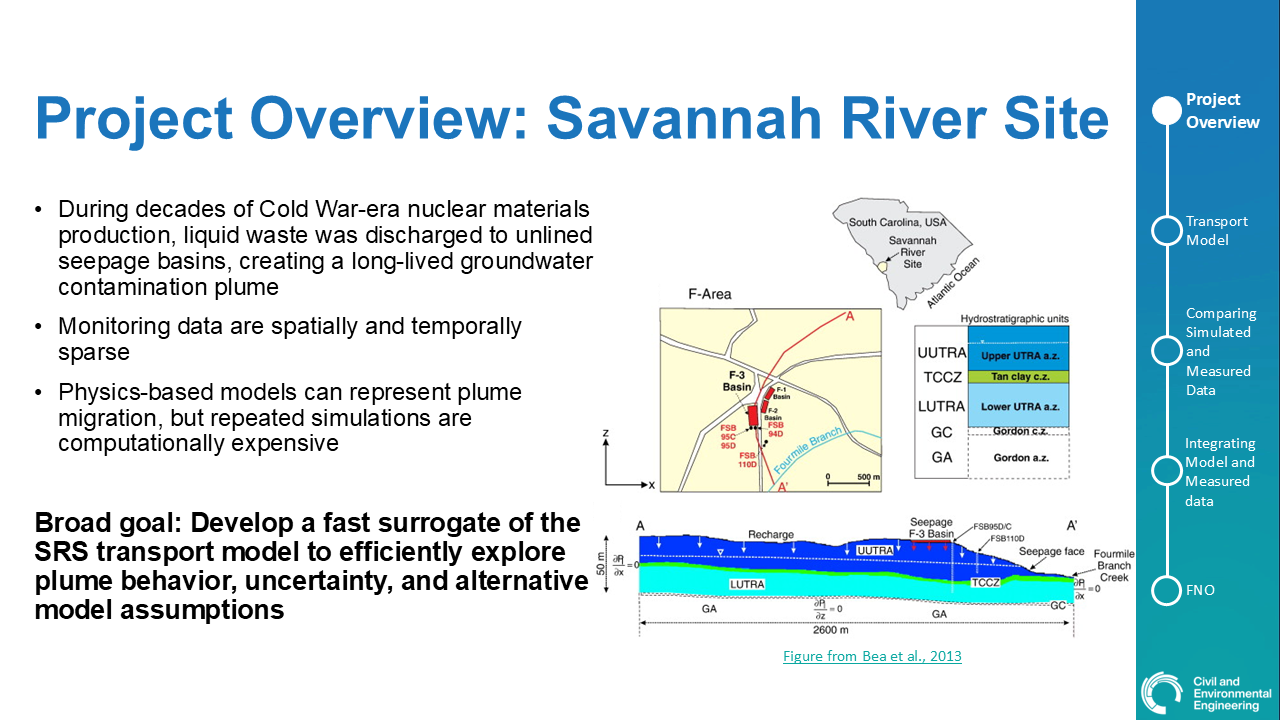 Slide2