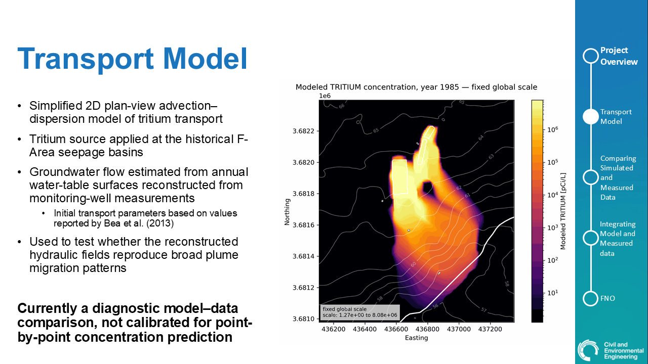 Slide3