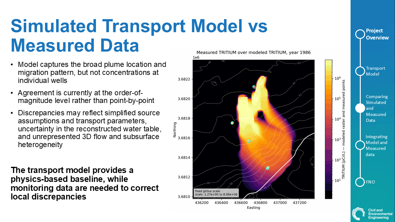 Slide4