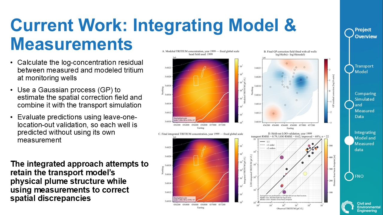 Slide5