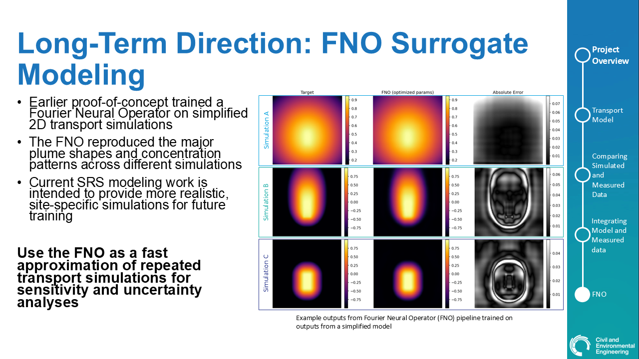 Slide6
